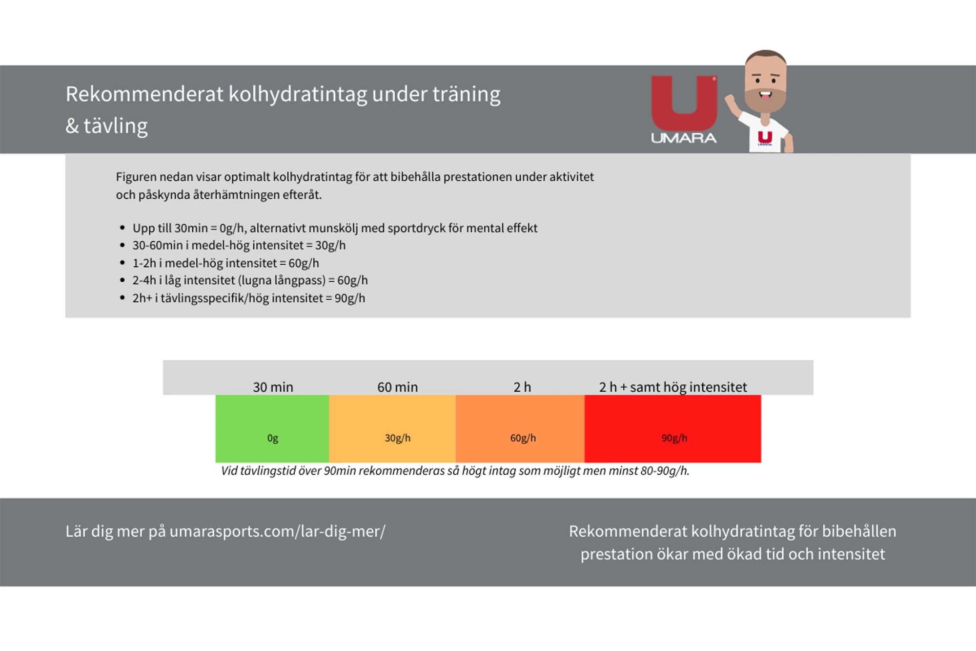 energiintag och intensitet