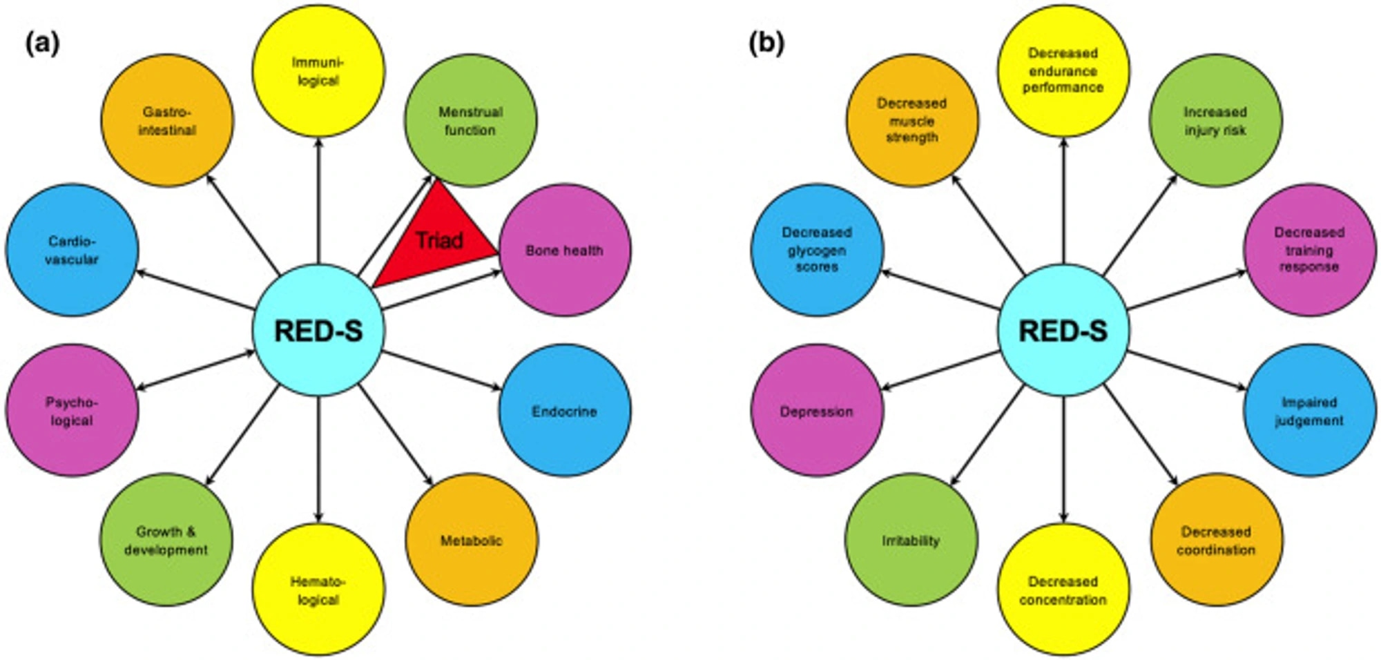 Relative-Energieverfügbarkeit