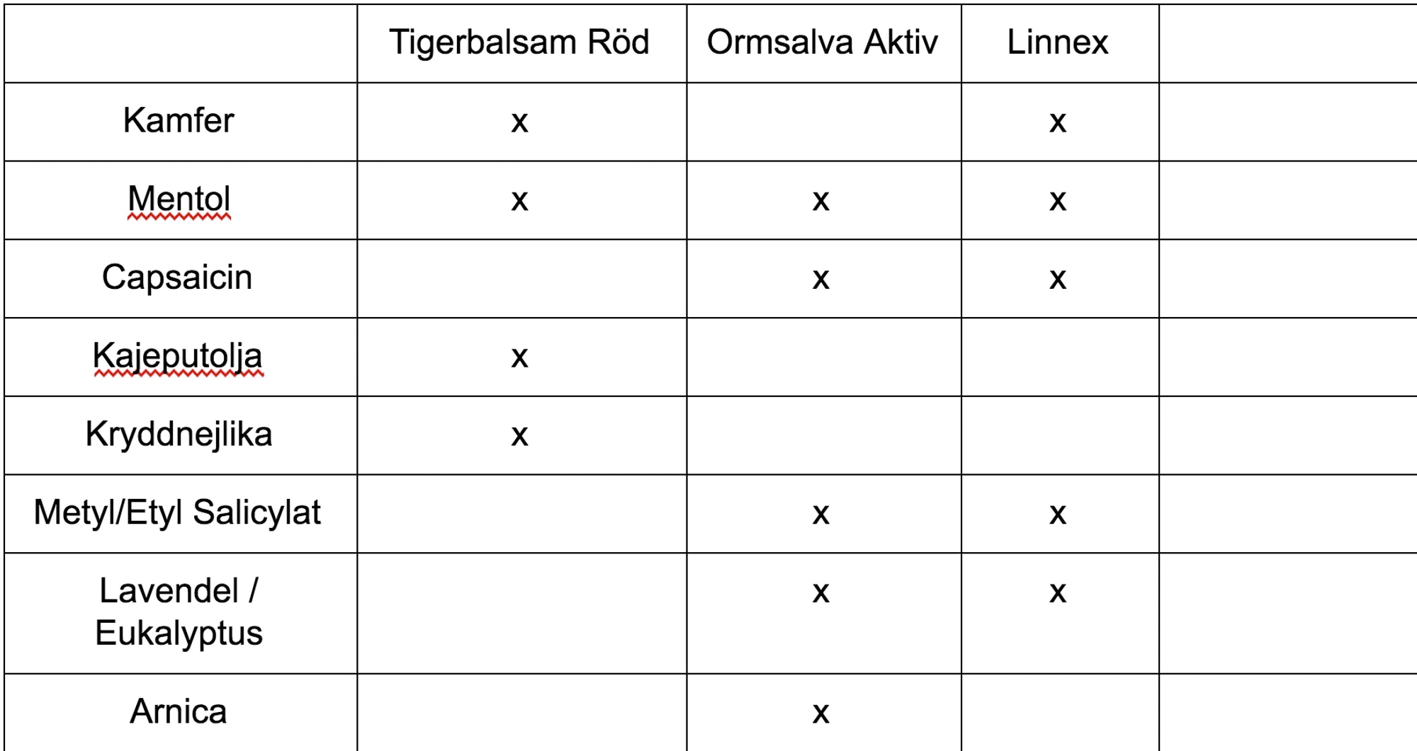 tabell-liniment-ormsalva-linnex-tigerbalsam-liniment-prestera-mera.png