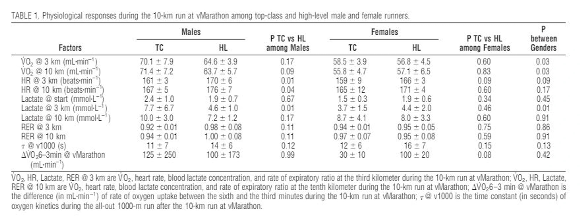 Je suis désolé, je n'ai pas compris. Peux-tu me fournir le texte que tu souhaites traduire ou modifier, et je serais heureux de t'aider avec ça.