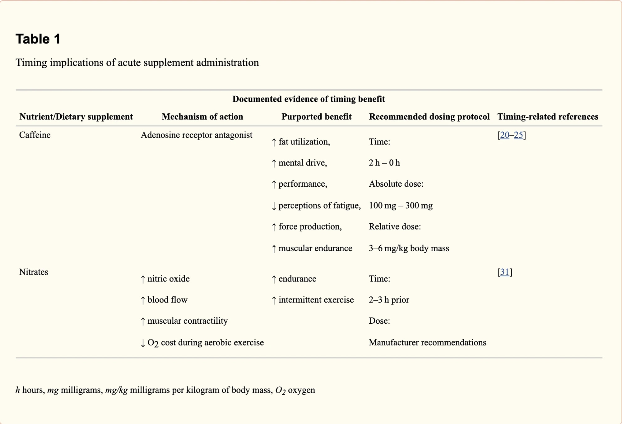 table de synchronisation