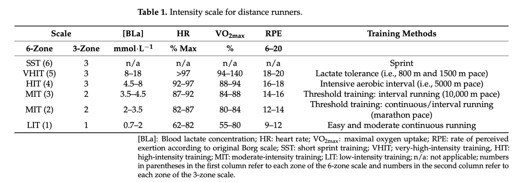 High-intensity-session-example