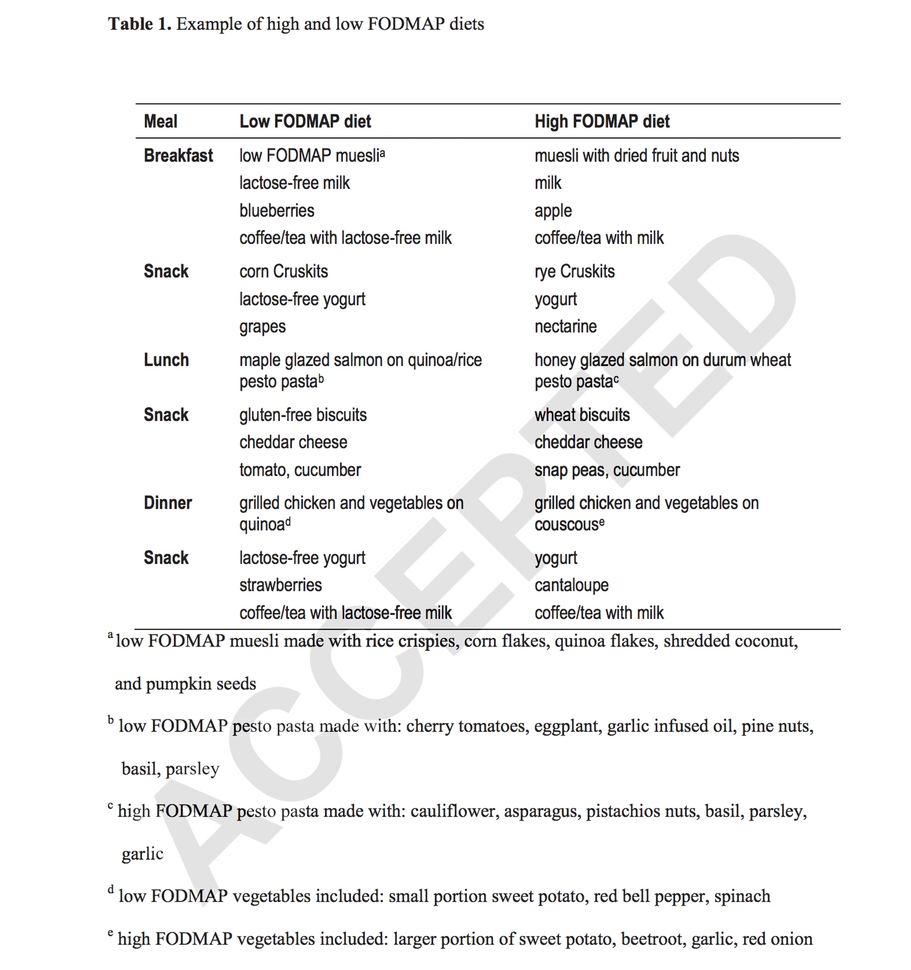 low-fodmap-umara.png