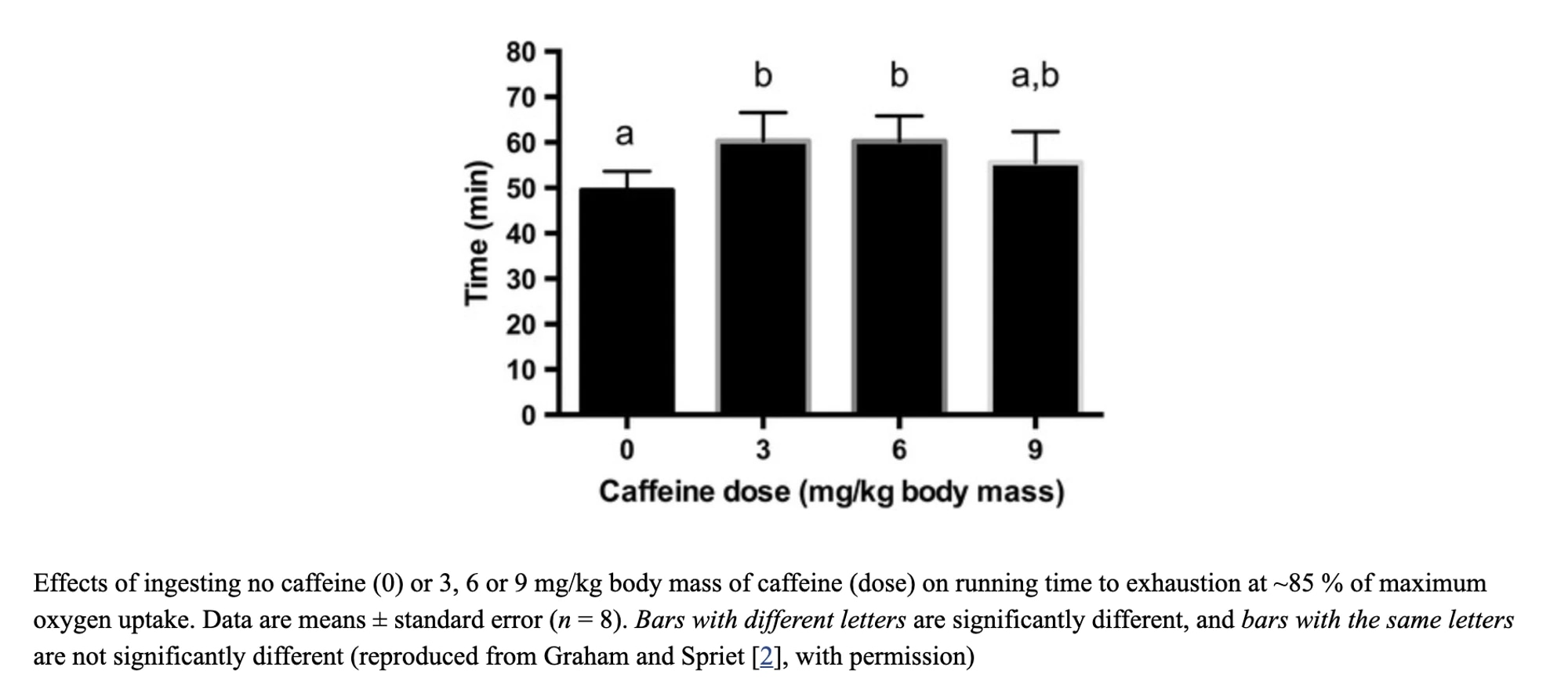 quantité de caféine