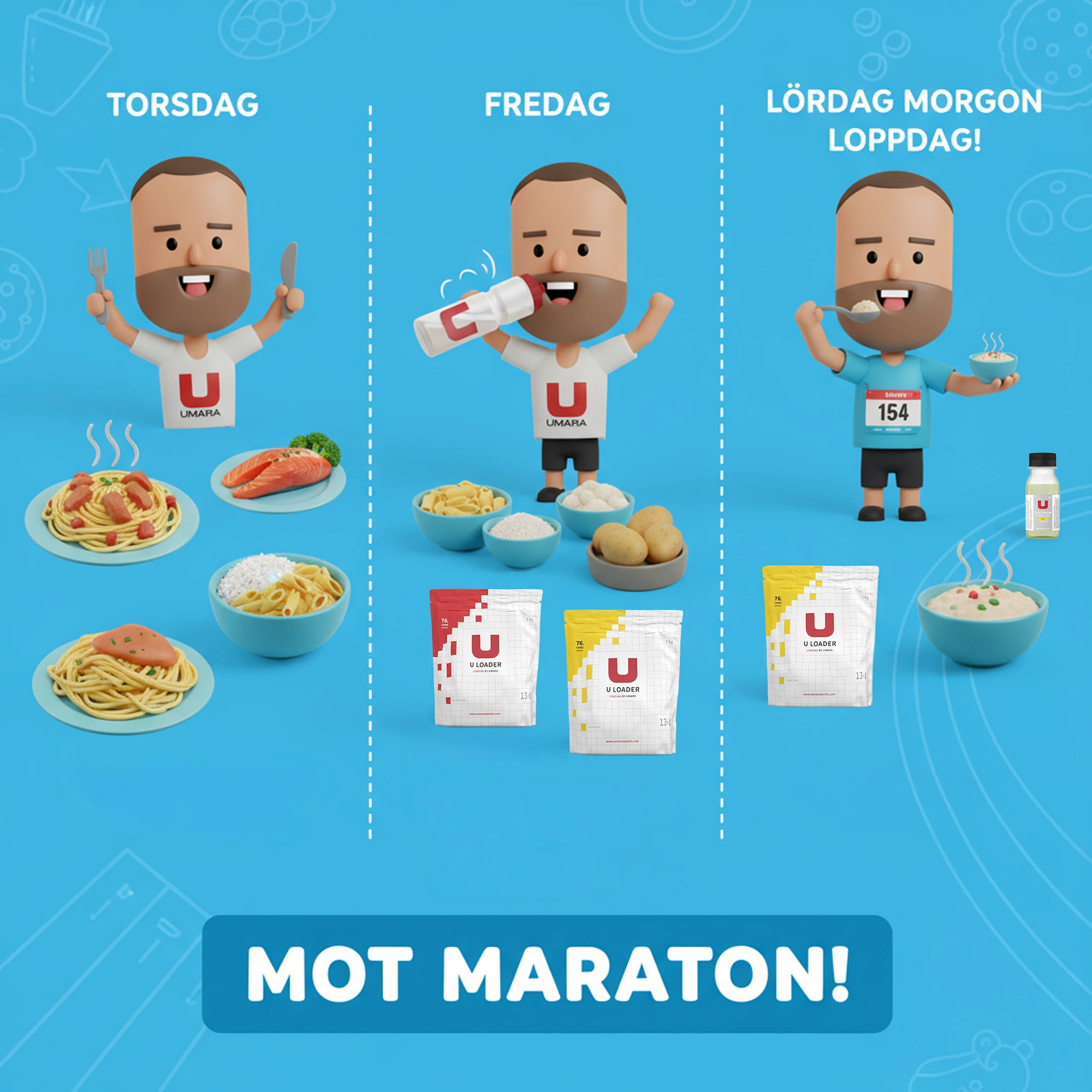 Bild för hur du lägger upp din kost inför maraton. 2 dagar före: ät mycket kolhydrater, 1 dag före: fyll på med loader mellan måltiderna, race-day lätt frukost och sportdryck samt intend