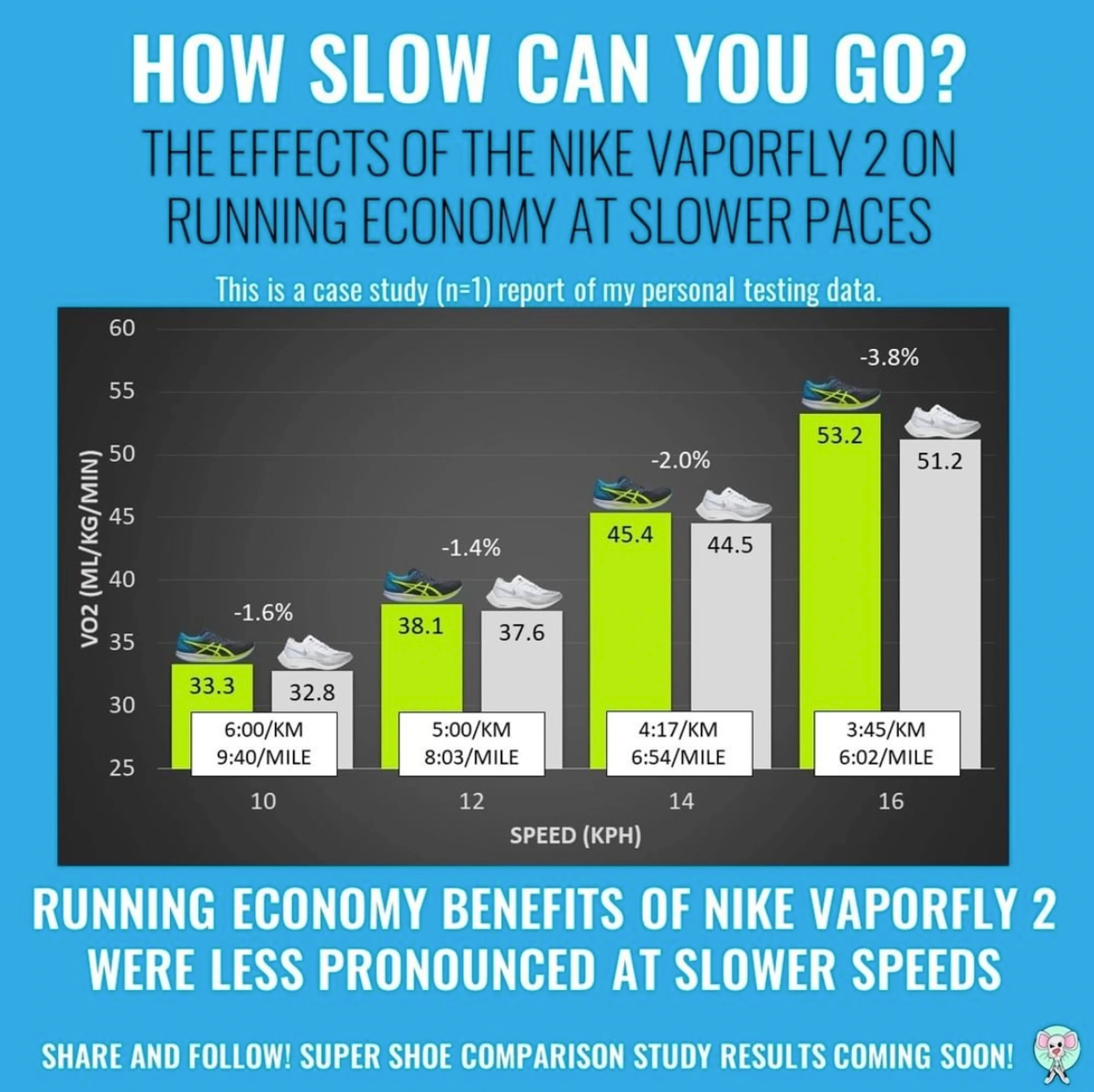 Dustin Joubert-Kolfiberskor-Prestera Mera