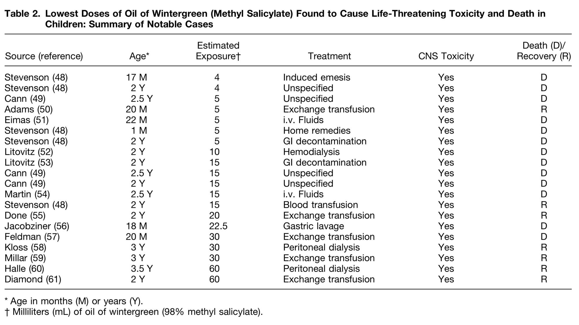 tabell-2-vintergro-cc-88na-liniment-salicylat-prestera-mera.png