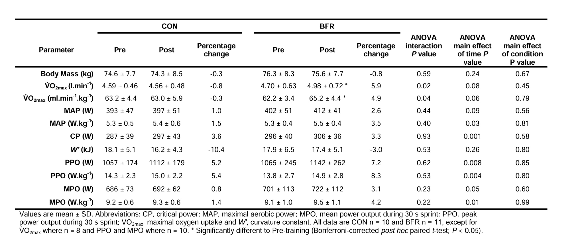 BFR-table1_Umara