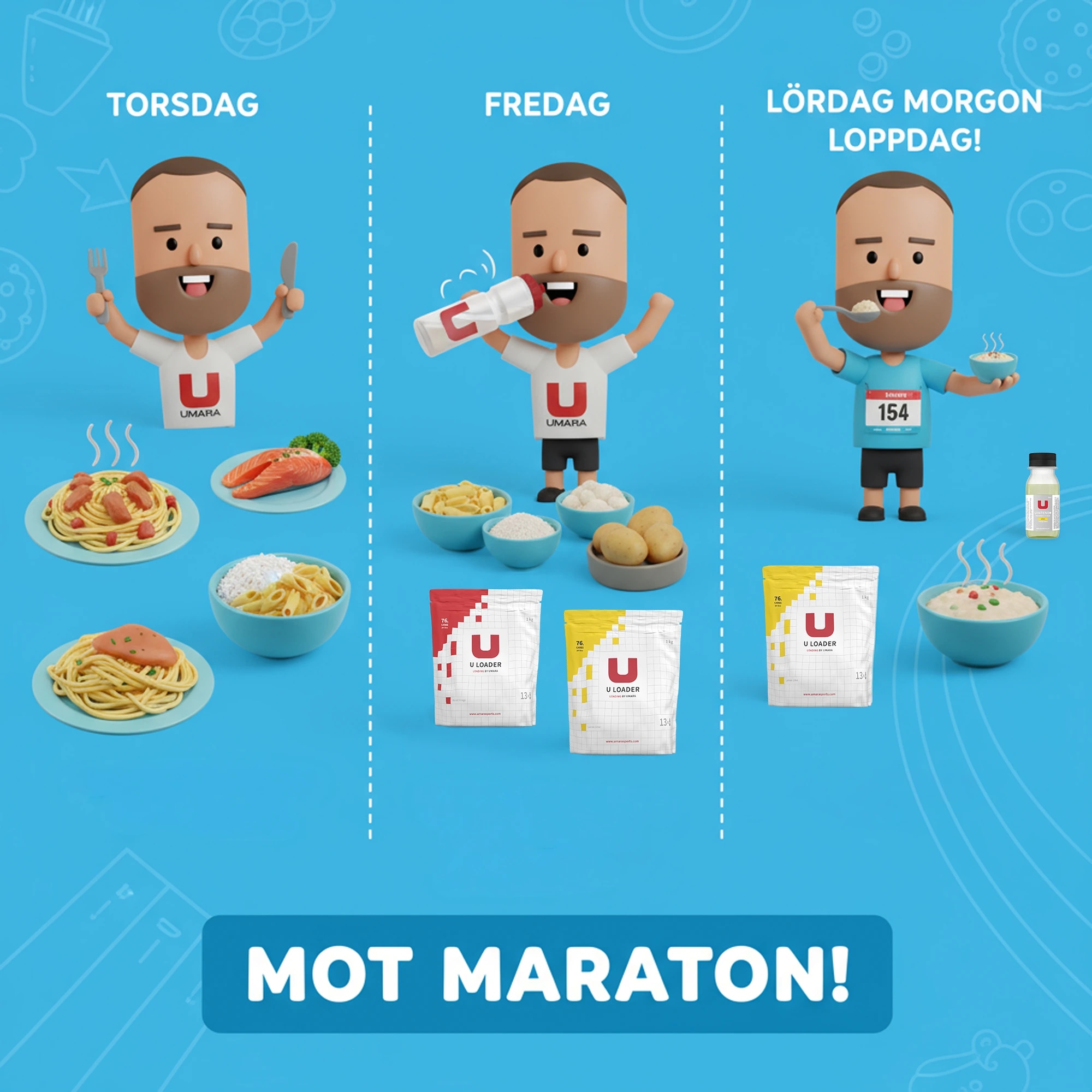 Bild för hur du lägger upp din kost inför maraton. 2 dagar före: ät mycket kolhydrater, 1 dag före: fyll på med loader mellan måltiderna, race-day lätt frukost och sportdryck samt intend
