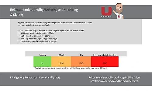 Kolhydratintag under träning & tävling